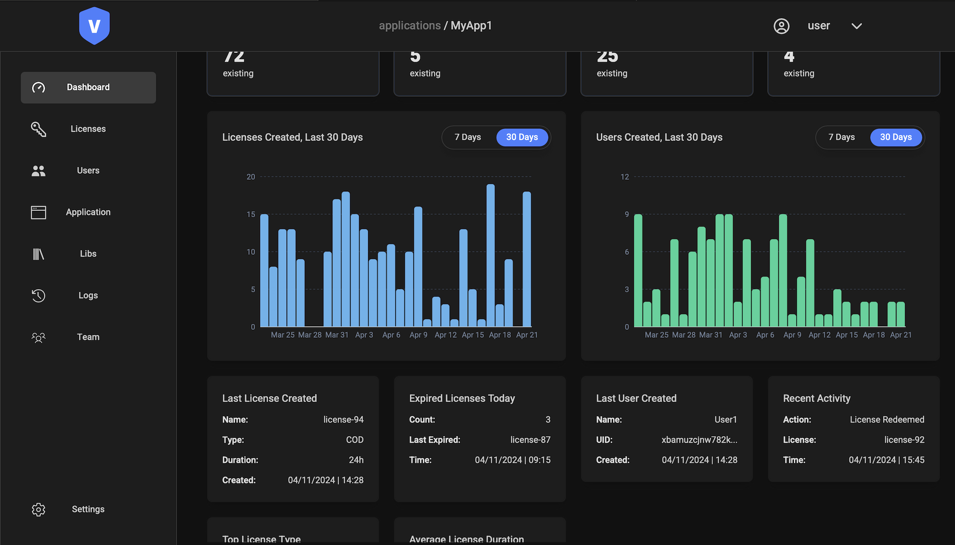 Powerful Analytics Dashboard
